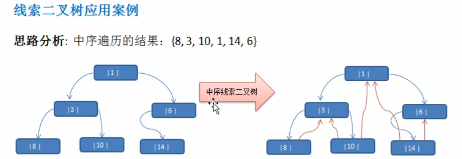 数据结构 - 图4