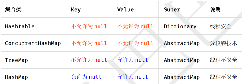 序列化 集合类 Object - 图10