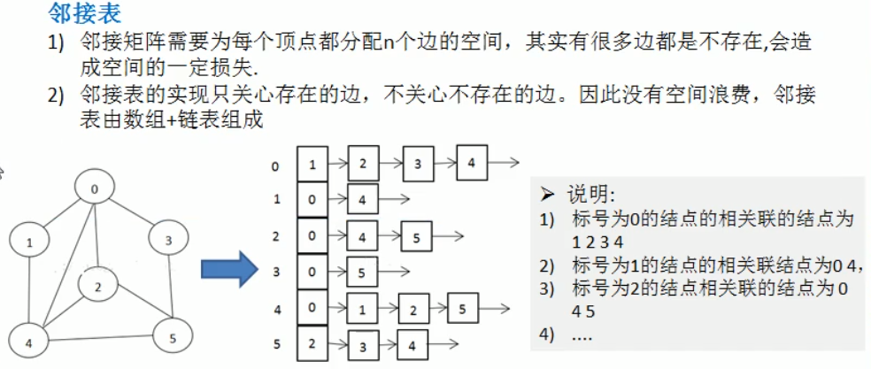 数据结构 - 图16