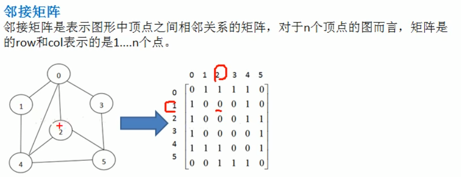 数据结构 - 图15