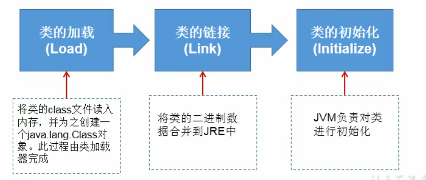 反射 - 图3