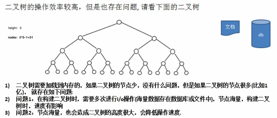 数据结构 - 图8