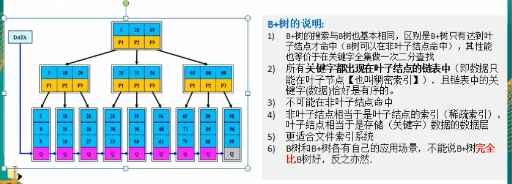 数据结构 - 图13