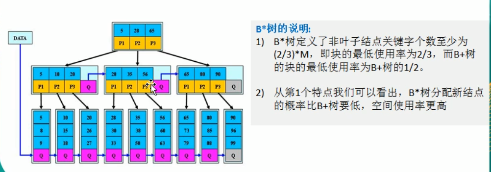 数据结构 - 图14