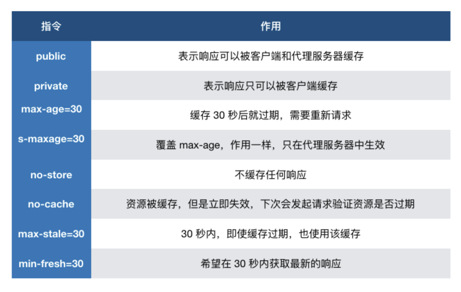 浏览器缓存 - 图3