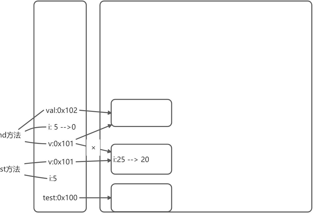 三：面向对象（上）（2022.3.19 施工完毕✅） - 图3