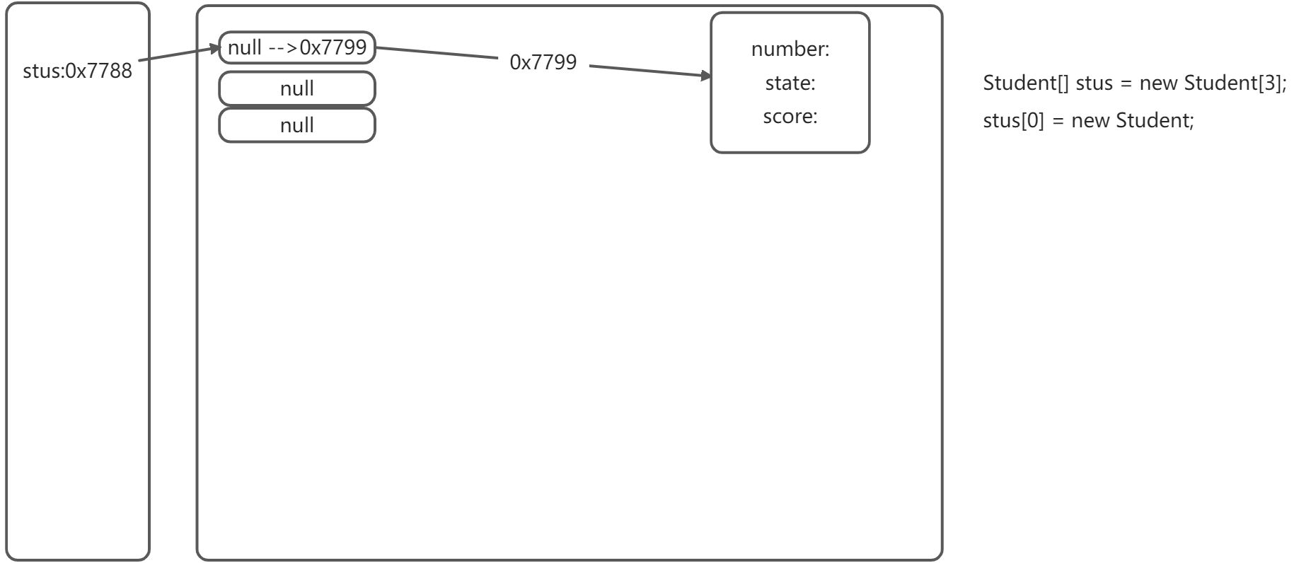 三：面向对象（上）（2022.3.19 施工完毕✅） - 图2