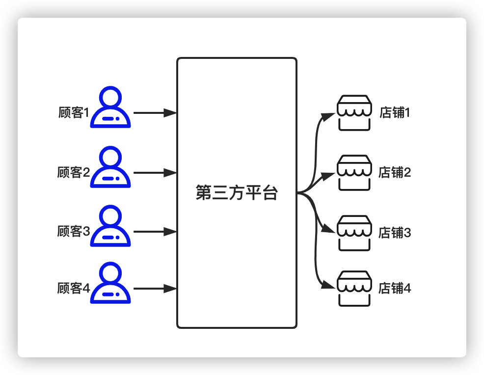 设计原则（2）| 依赖倒置原则 - 图5