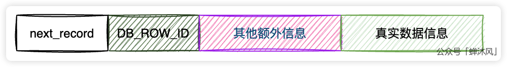 为什么MySQL的主键查询这么快 - 图8