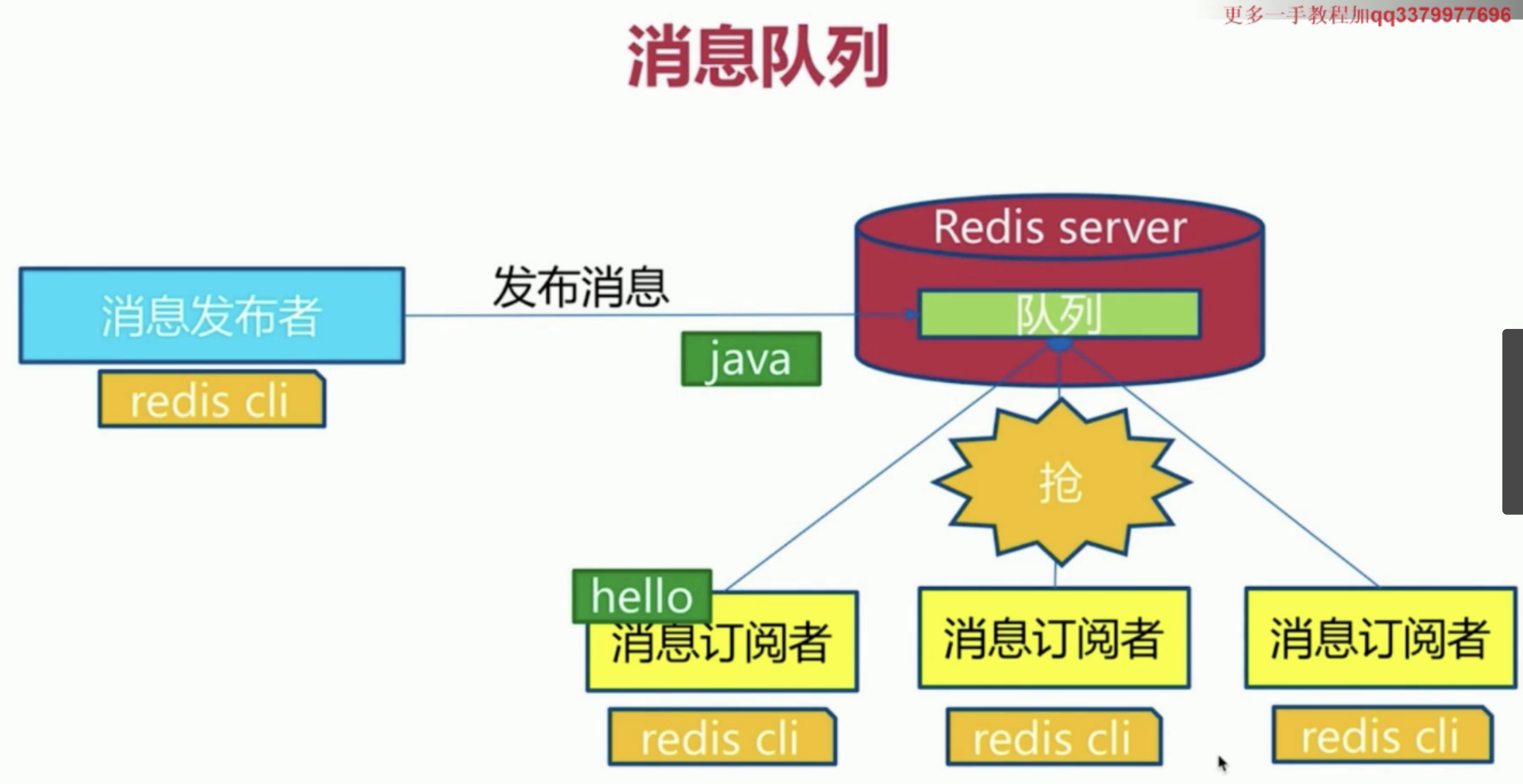 Redis - 图78