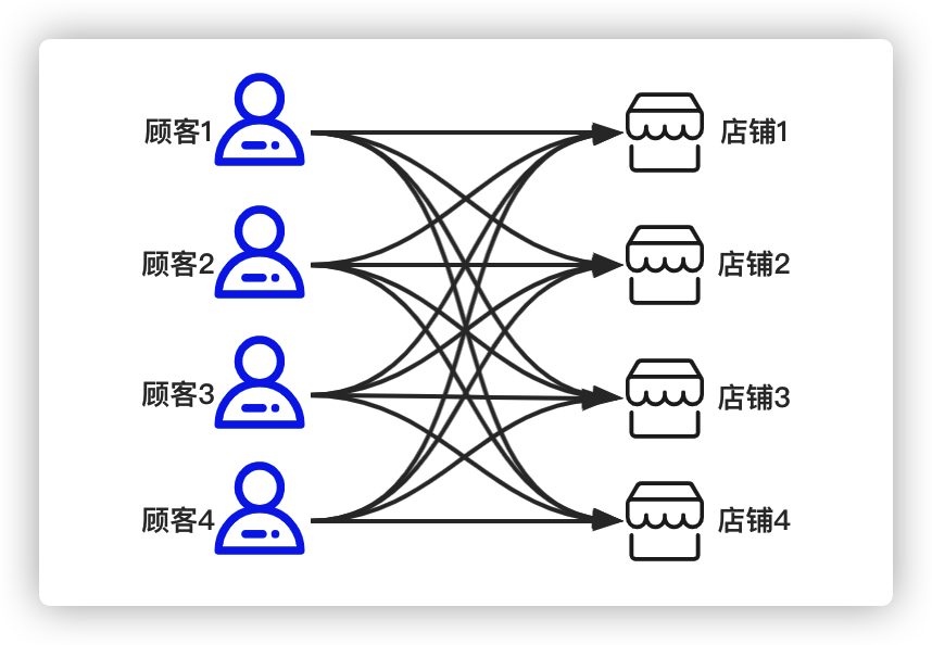 设计原则（2）| 依赖倒置原则 - 图4