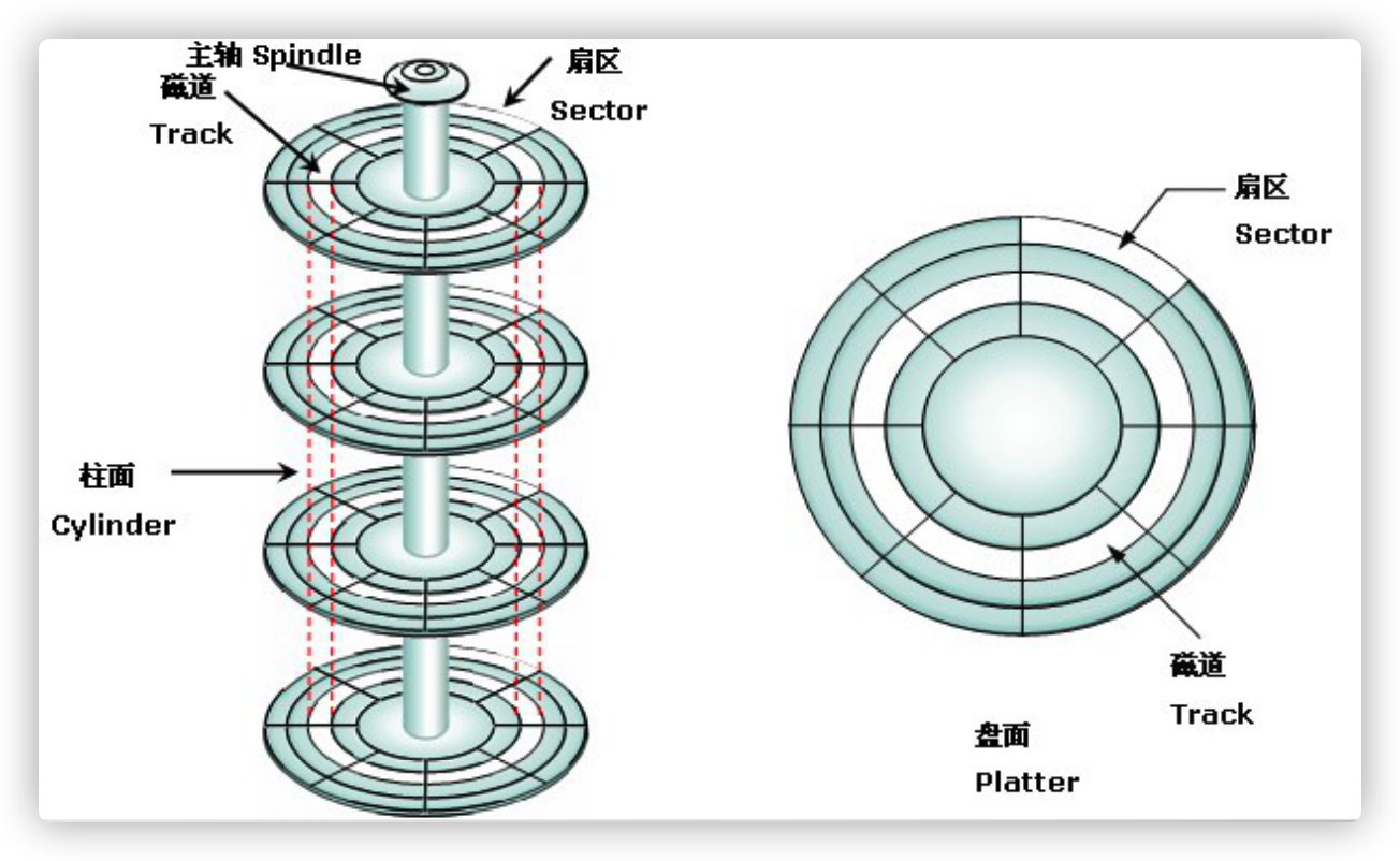 一条Update语句是如何执行的 - 图5