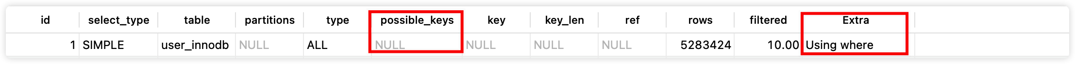 MySQL索引的正确使用姿势 - 图12