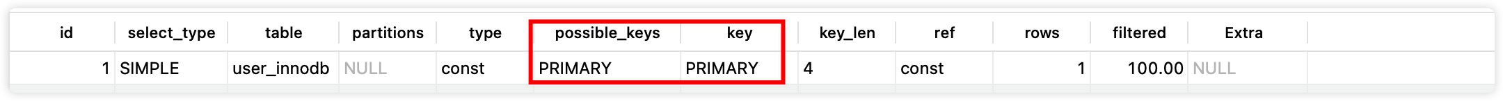 MySQL索引的正确使用姿势 - 图23