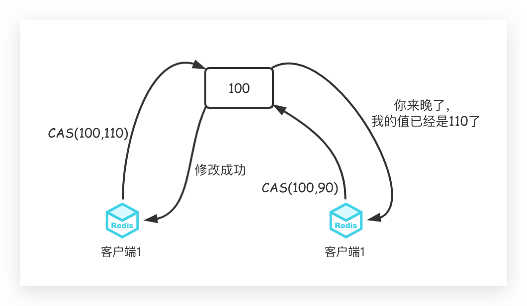 鸡肋的Redis事务 - 图4