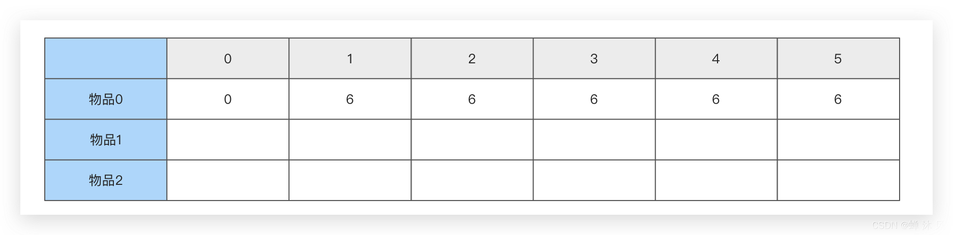 彻底理解0-1背包问题 - 图24