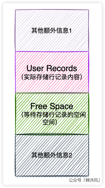 为什么MySQL的主键查询这么快 - 图5