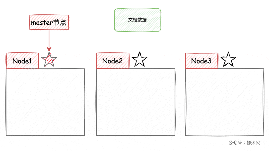 Google搜索为什么不能无限分页？ - 图9