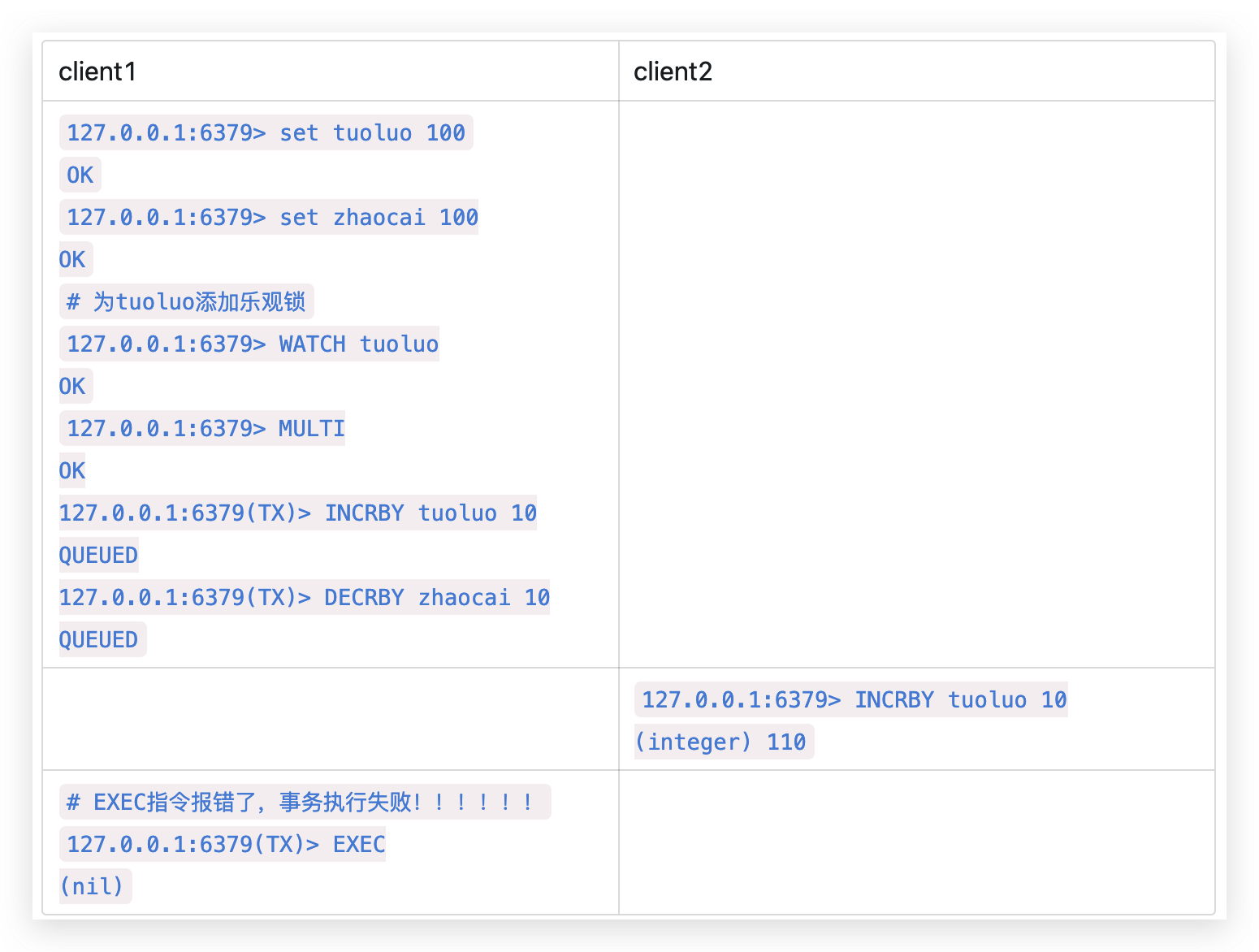 鸡肋的Redis事务 - 图3