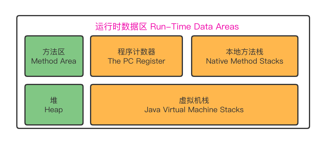 JVM到底该学些什么 - 图5