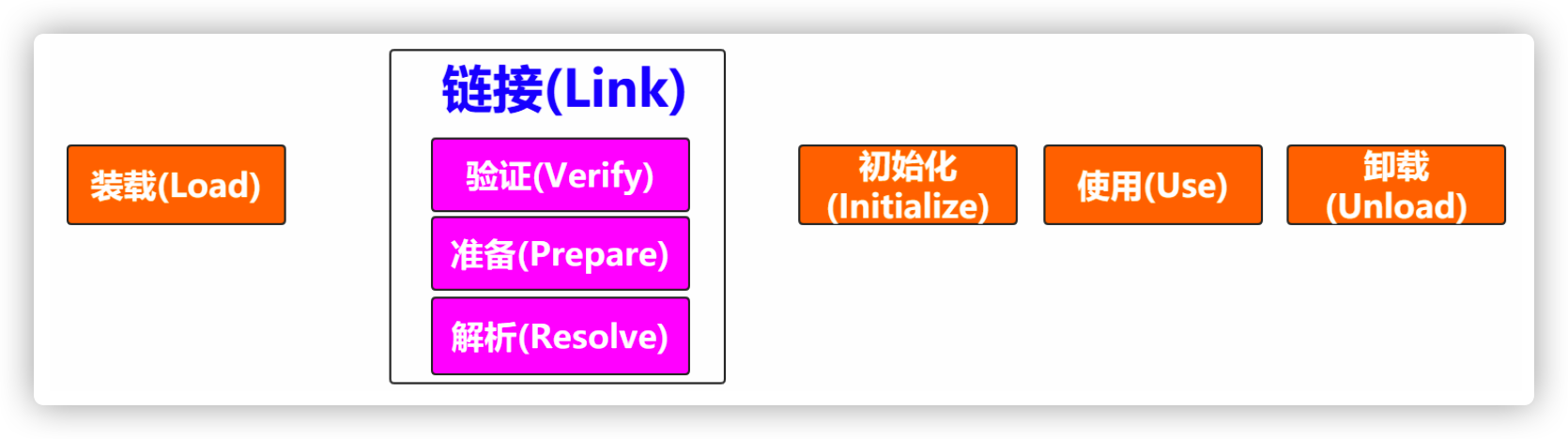 JVM到底该学些什么 - 图4