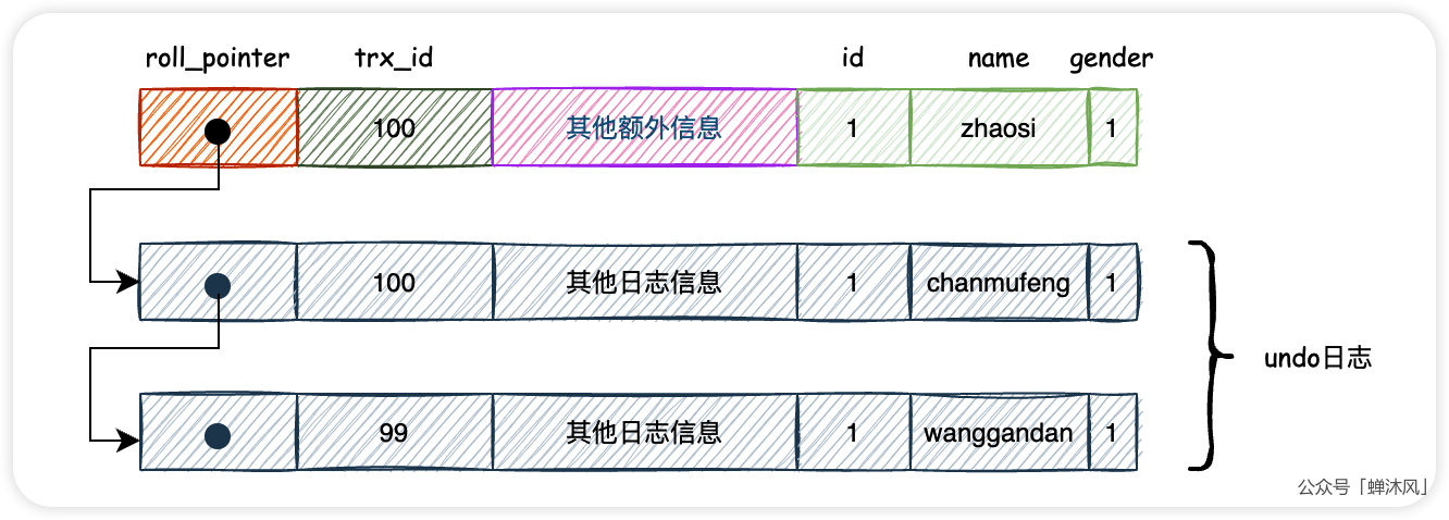 事务的隔离级别与MVCC - 图14