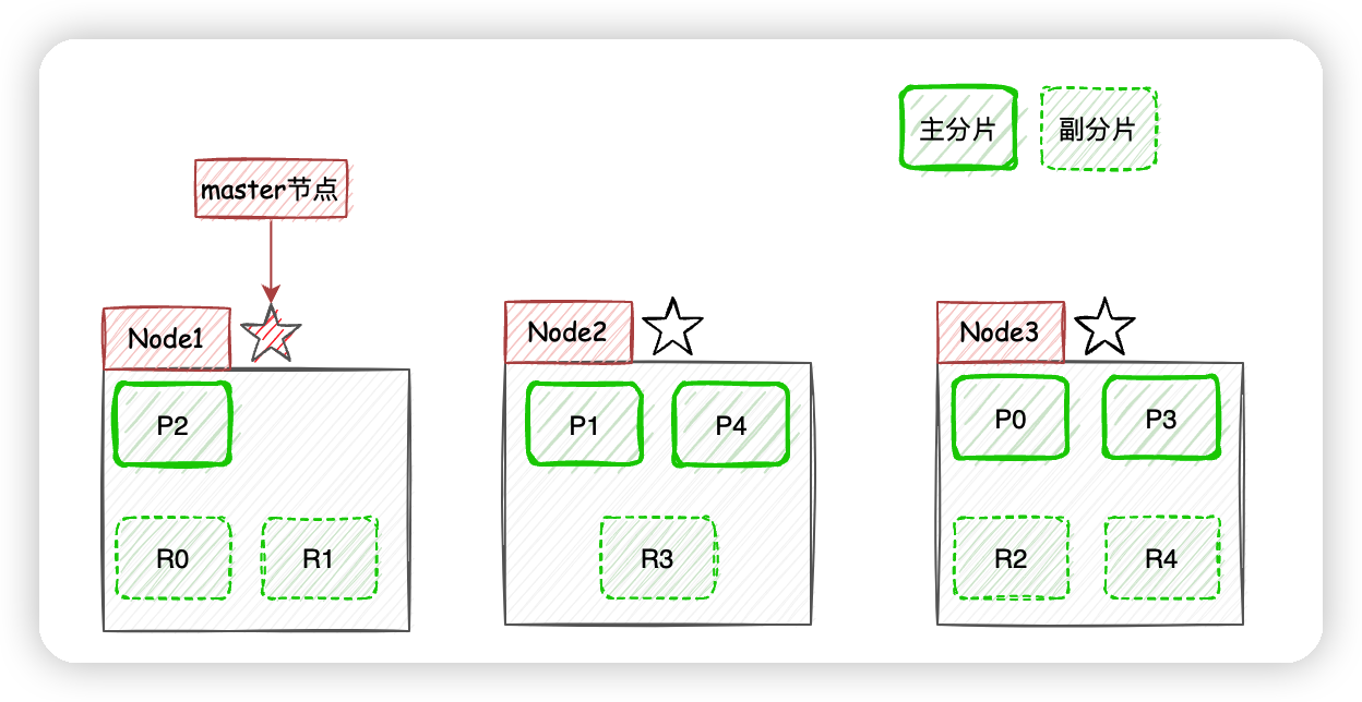Google搜索为什么不能无限分页？ - 图11