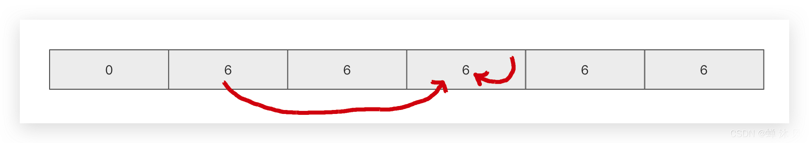 彻底理解0-1背包问题 - 图28
