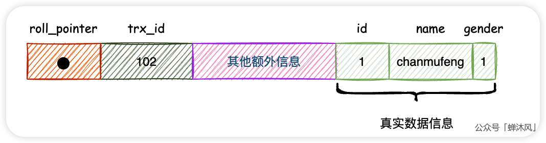 事务的隔离级别与MVCC - 图10