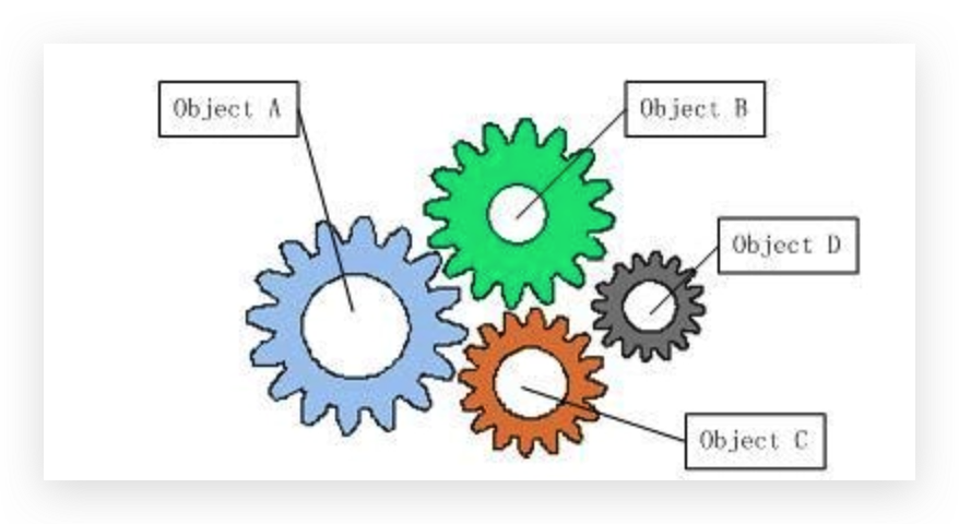 设计原则（2）| 依赖倒置原则 - 图2