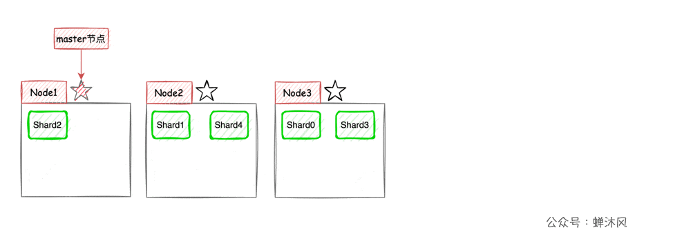 Google搜索为什么不能无限分页？ - 图10