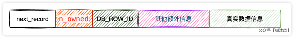 为什么MySQL的主键查询这么快 - 图11