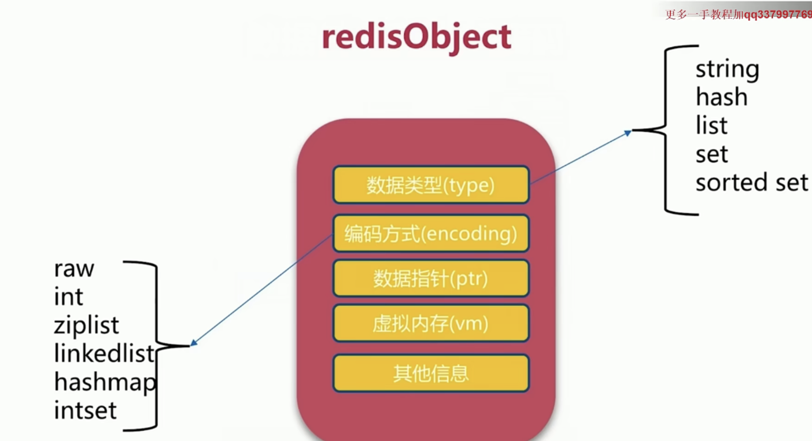 Redis - 图9