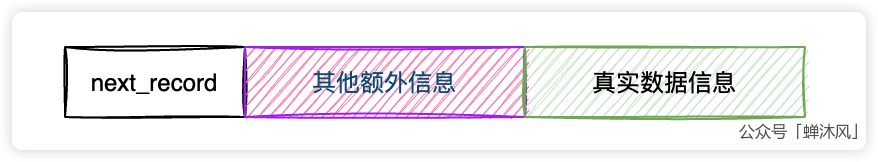为什么MySQL的主键查询这么快 - 图2
