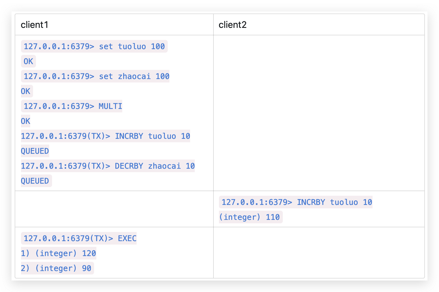 鸡肋的Redis事务 - 图2