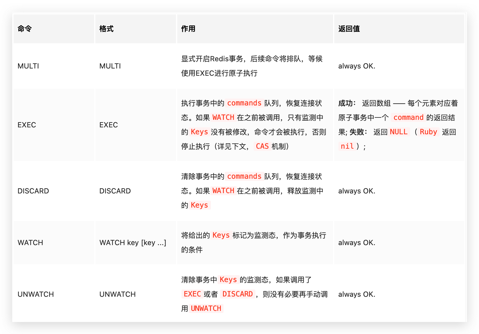 鸡肋的Redis事务 - 图1