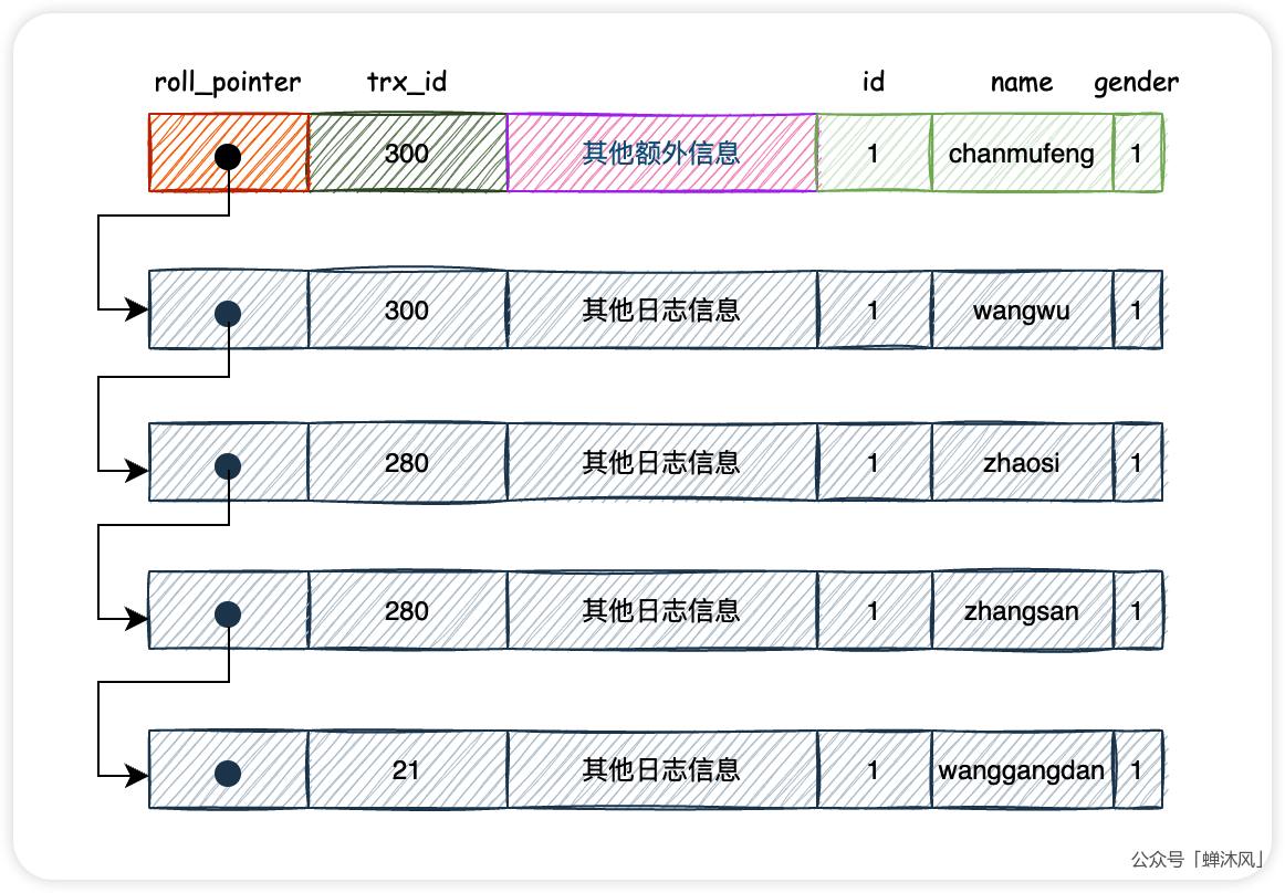 事务的隔离级别与MVCC - 图11