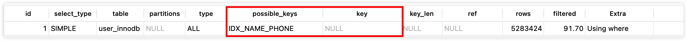 MySQL索引的正确使用姿势 - 图14