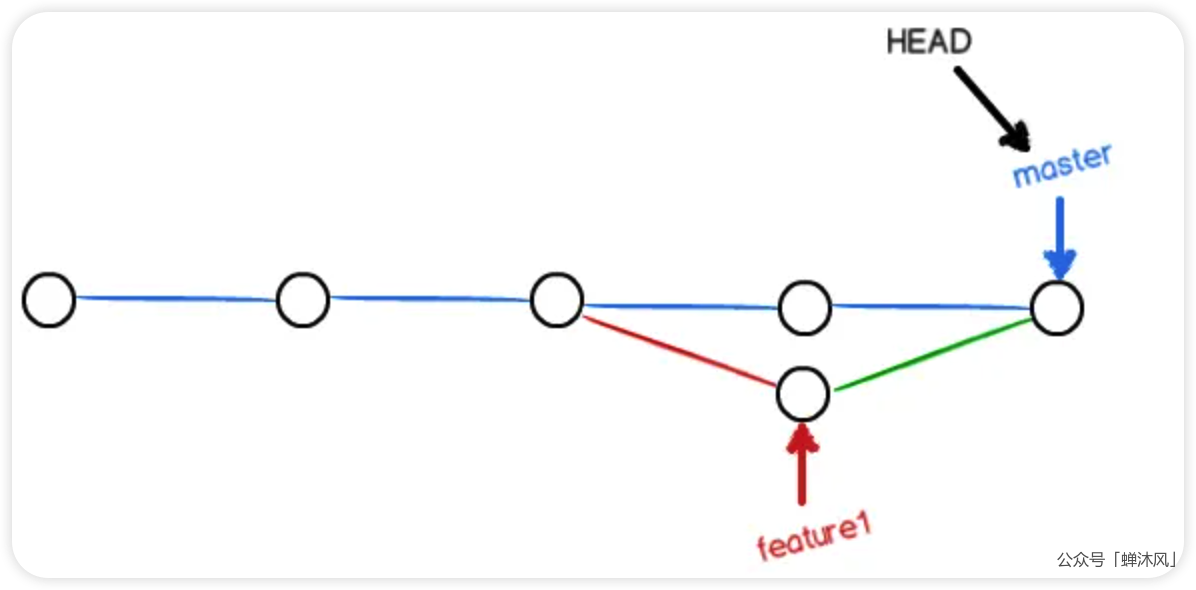 事务的隔离级别与MVCC - 图9