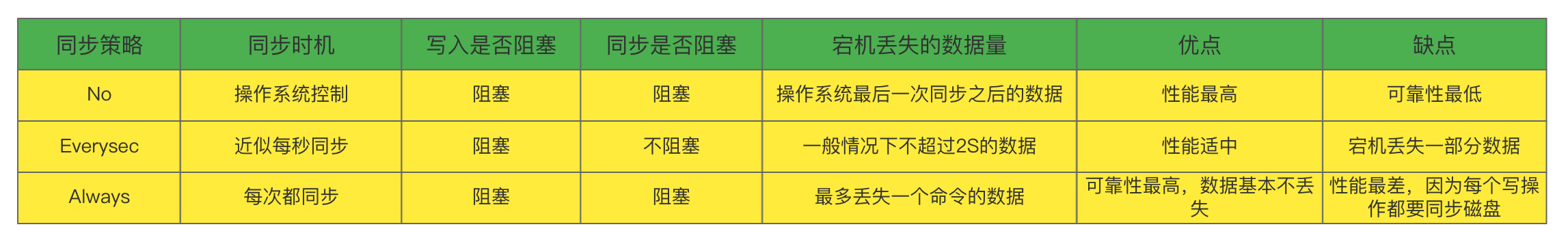 Redis持久化之—AOF日志 - 图4