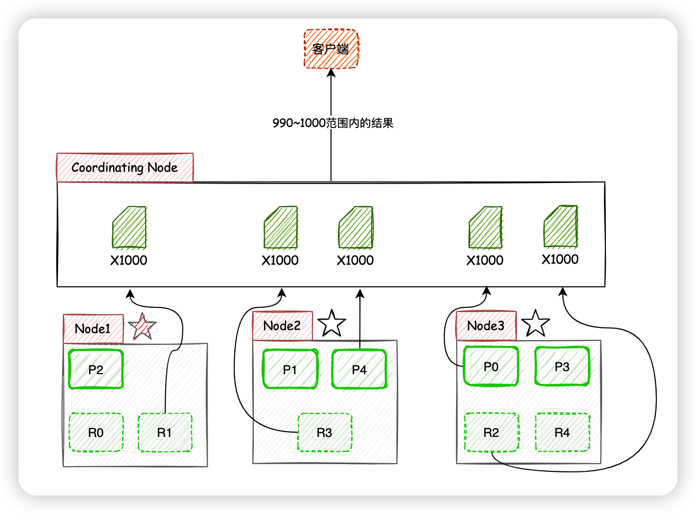 Google搜索为什么不能无限分页？ - 图14