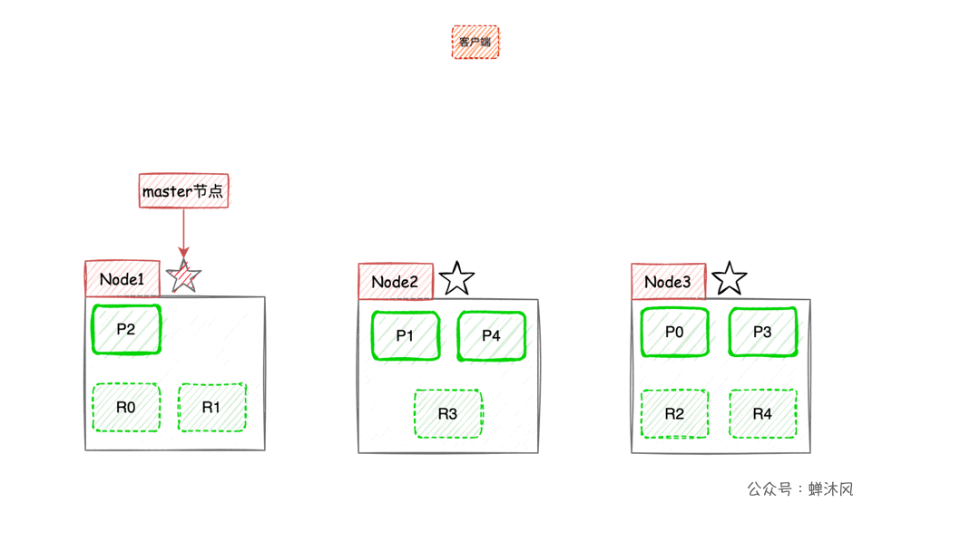 Google搜索为什么不能无限分页？ - 图13