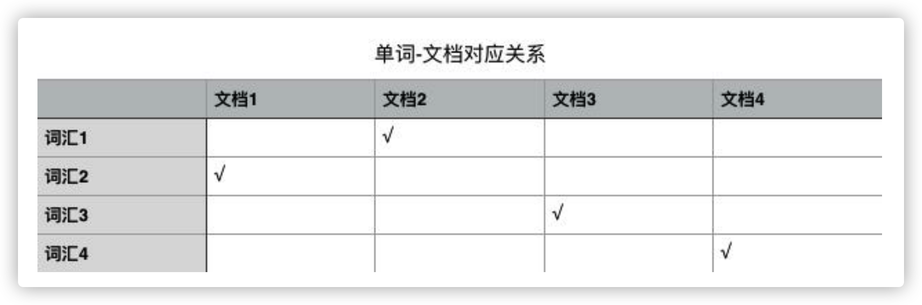 Google搜索为什么不能无限分页？ - 图7