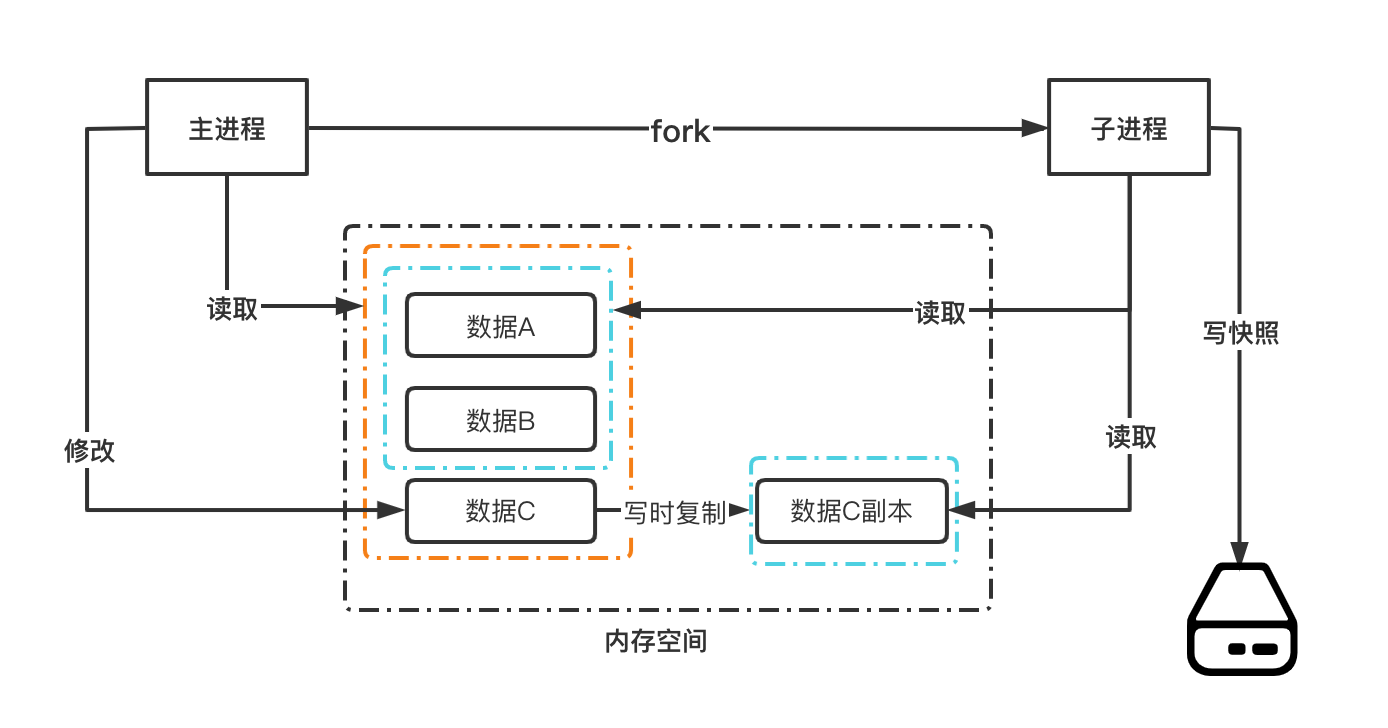 Redis持久化之—AOF日志 - 图6