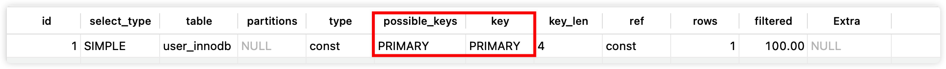 MySQL索引的正确使用姿势 - 图20