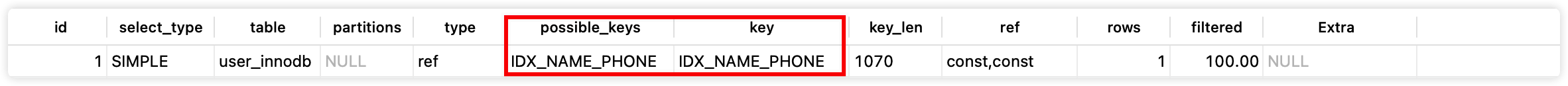 MySQL索引的正确使用姿势 - 图13