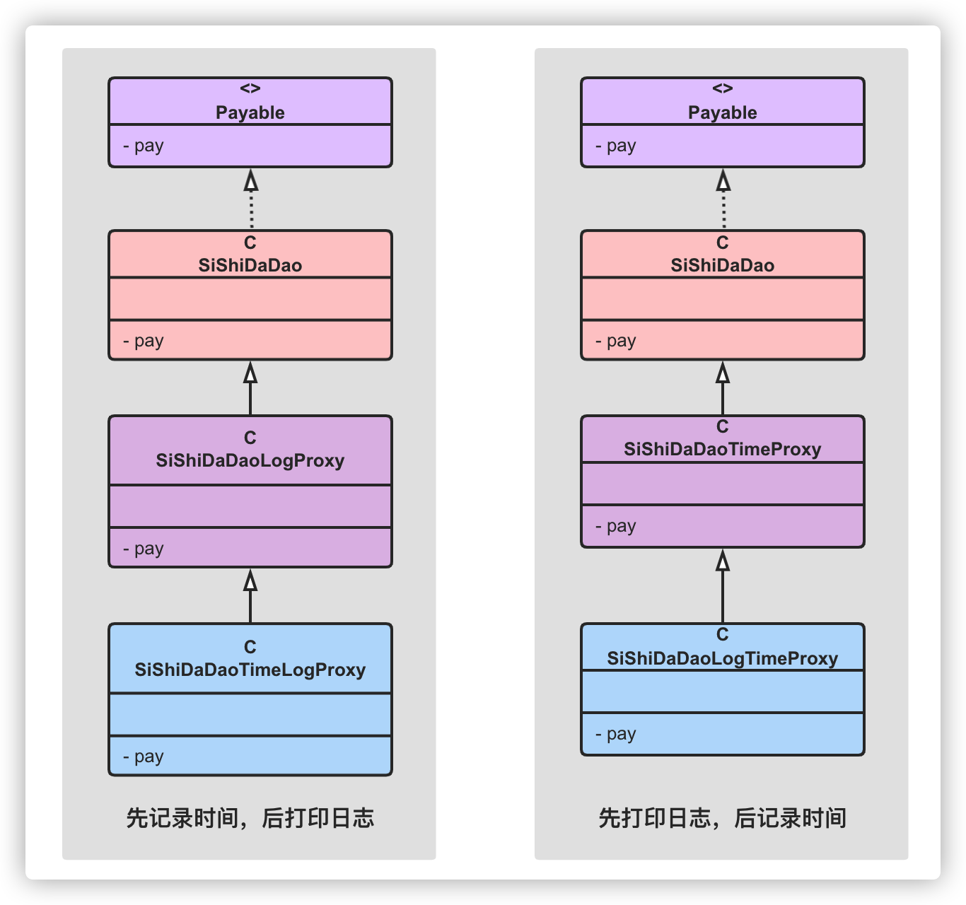 静态代理——时间都去哪儿了 - 图4