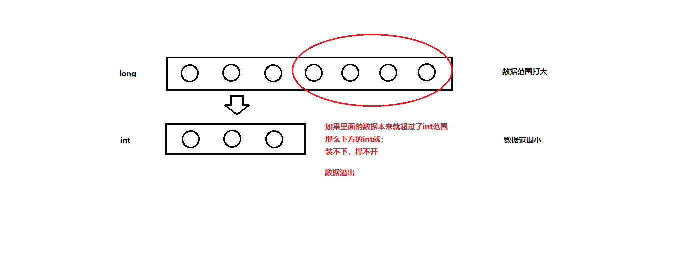 数据类型转换与编码表 - 图1