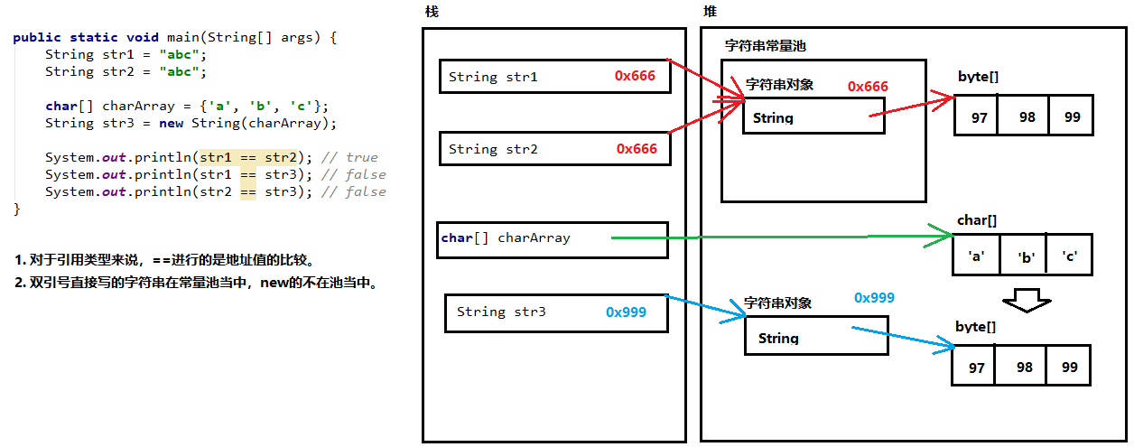 常用API(一) - 图1