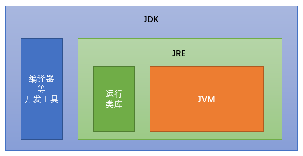 Java开发环境搭建 - 图2